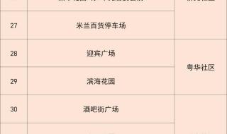 深圳地铁多站暂停服务 深圳地铁多站暂停服务